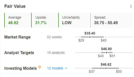 3 Quality Small Caps Available at a Discount Amid Russell 2000 Correction