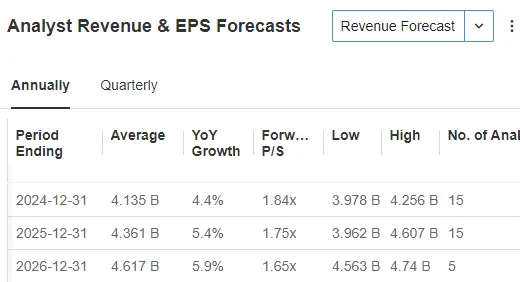 3 Quality Small Caps Available at a Discount Amid Russell 2000 Correction