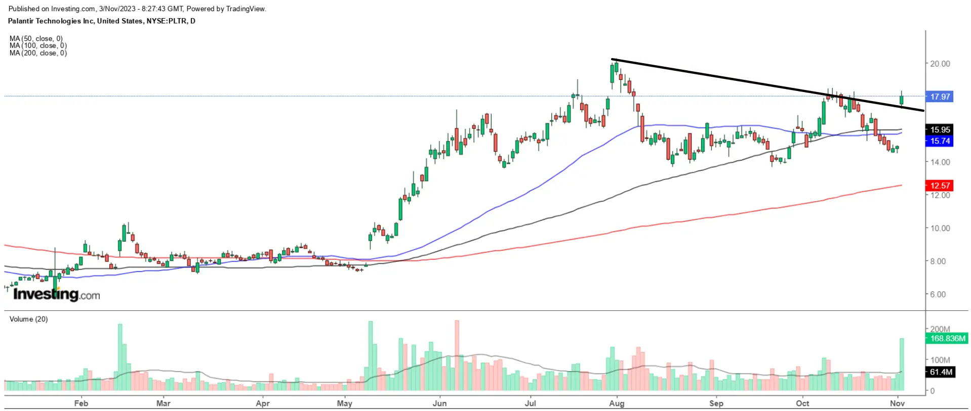 3 Top Growth Stocks Primed for a Powerful Year-End Rally