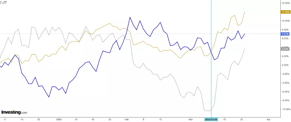 4 Asset Classes Likely to Benefit from the End of Fed Hikes