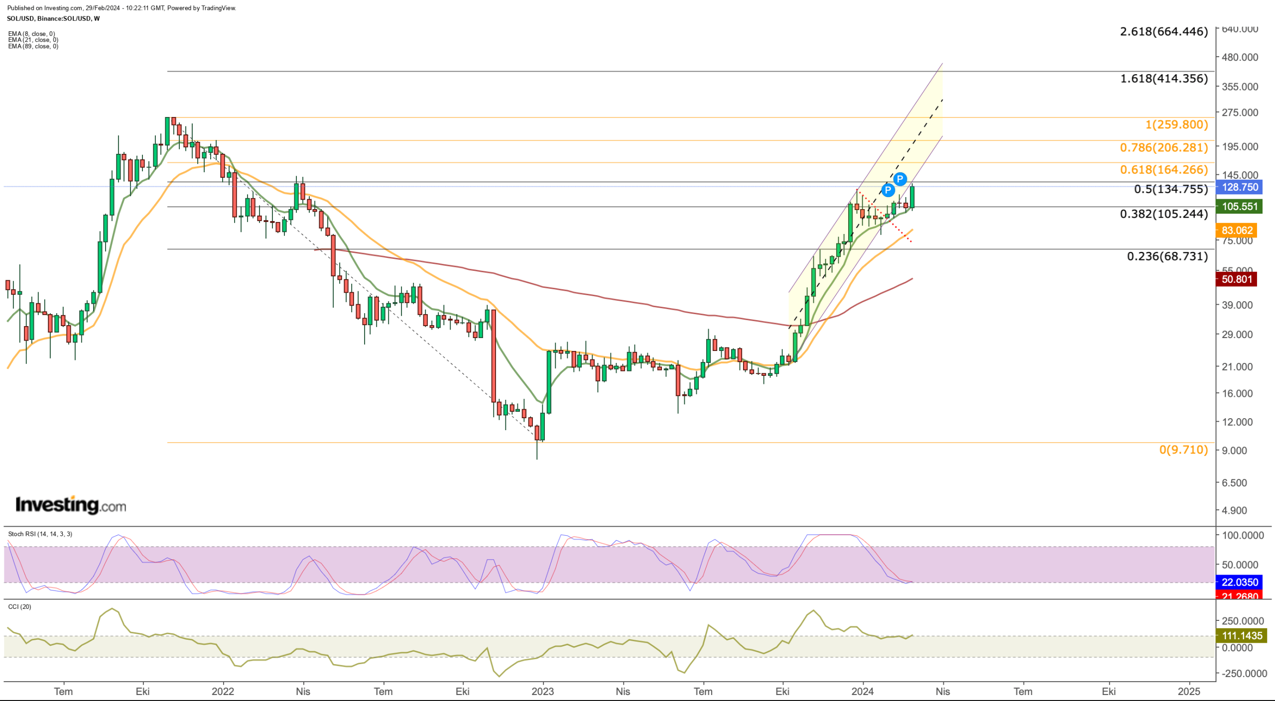 4 Cryptocurrencies to Ride Bitcoin