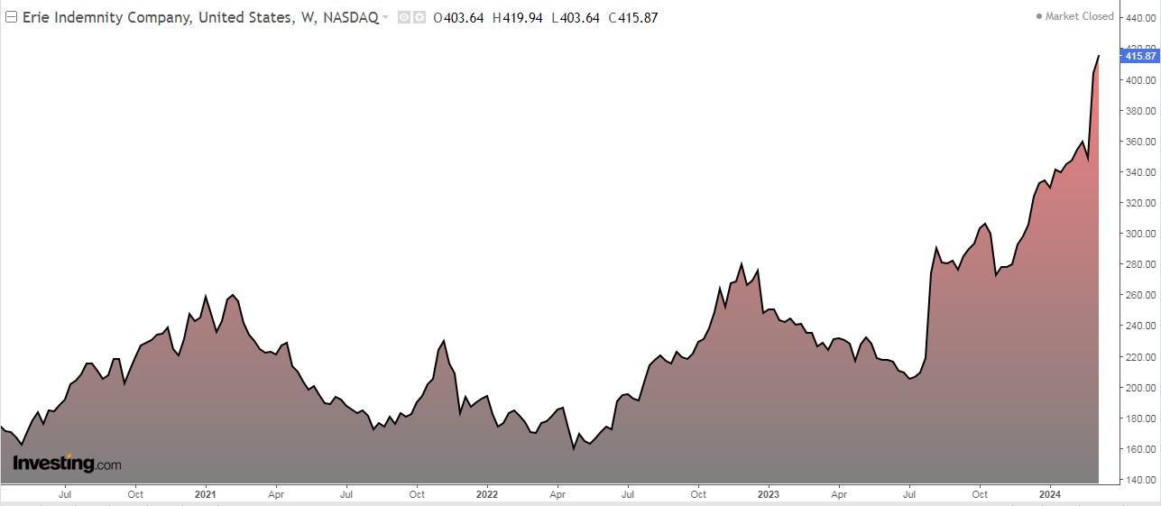 4 Mid-Caps Ready to Soar as Markets Attempt Another ATH After CPI Report