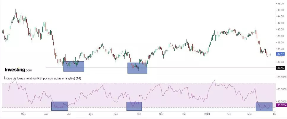 4 Stocks With Consensus Buy Ratings on InvestingPro