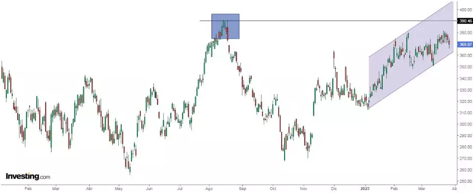 4 Stocks With Consensus Buy Ratings on InvestingPro