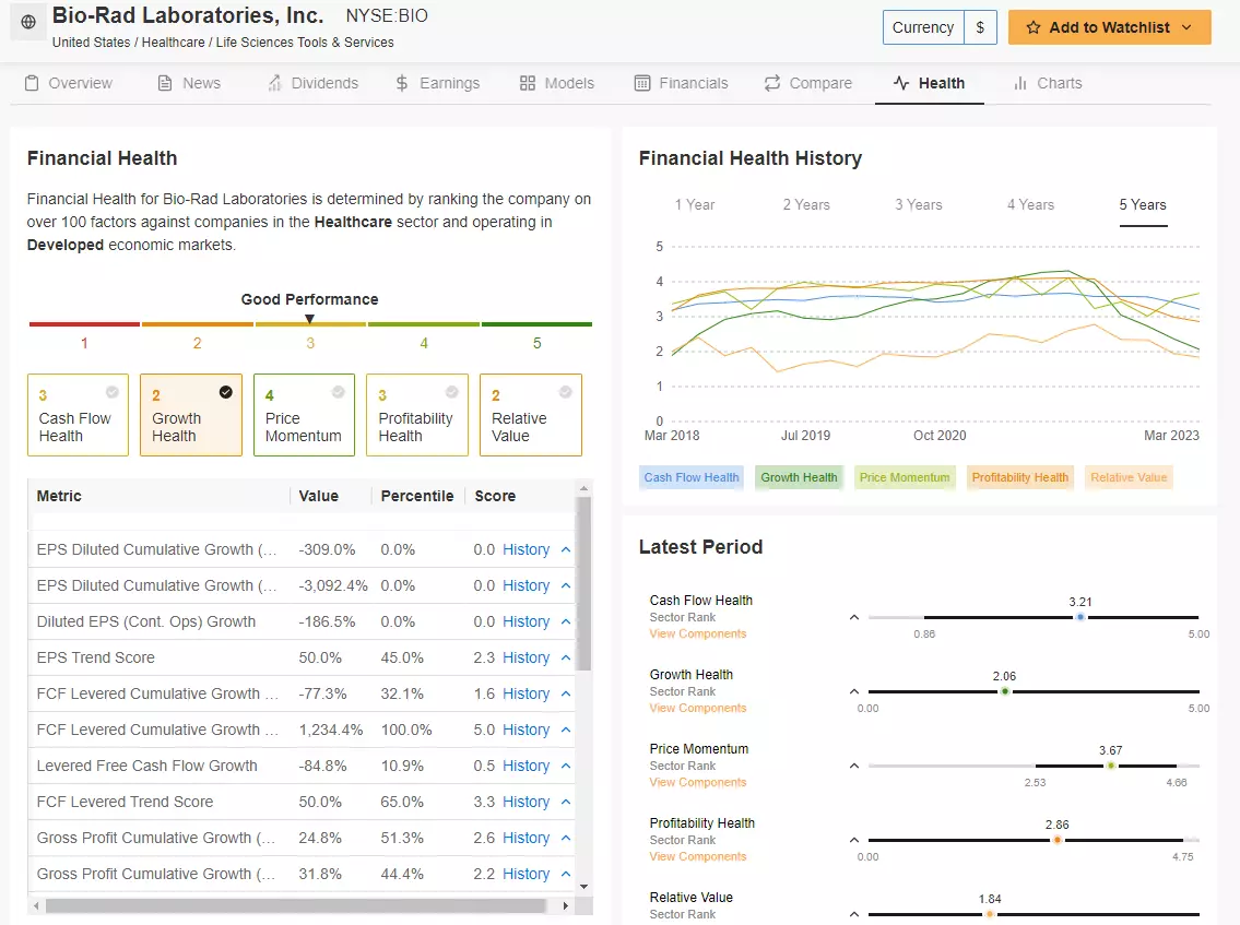 4 Stocks With Consensus Buy Ratings on InvestingPro