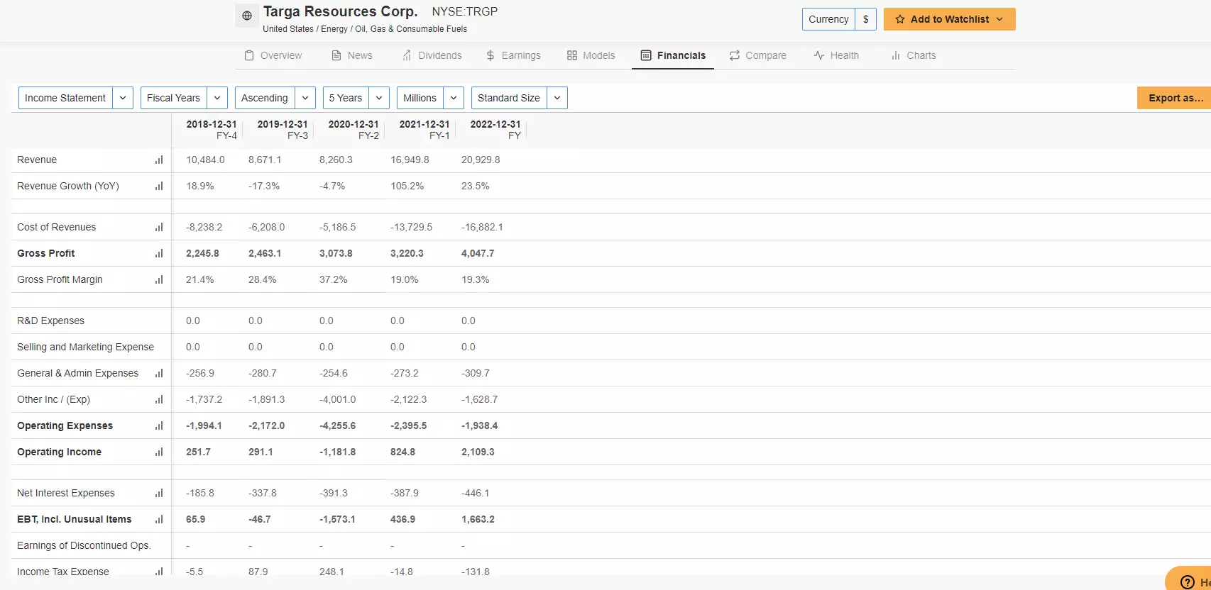 4 Stocks With Consensus Buy Ratings on InvestingPro