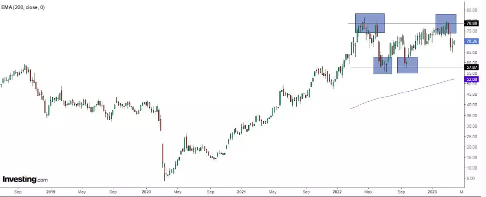 4 Stocks With Consensus Buy Ratings on InvestingPro