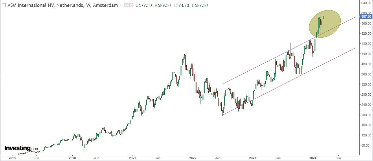 5 Non-US Chip Stocks Well-Positioned to Profit From Soaring Microchip Demand