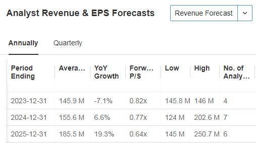 5 Russell 2000 Stocks Poised to Give the Large Caps a Run for Their Money