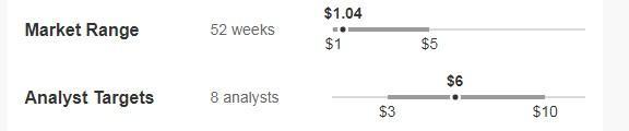 5 Russell 2000 Stocks Poised to Give the Large Caps a Run for Their Money