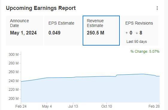 5 Stocks With Overwhelming 80%+ Buy Ratings for Continued Outperformance