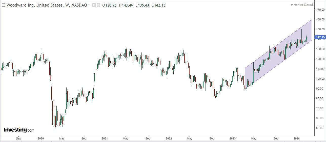 5 Stocks With Overwhelming 80%+ Buy Ratings for Continued Outperformance