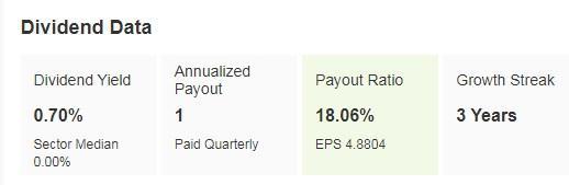 5 Stocks With Overwhelming 80%+ Buy Ratings for Continued Outperformance