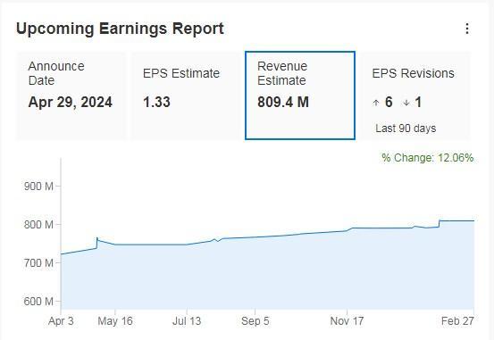 5 Stocks With Overwhelming 80%+ Buy Ratings for Continued Outperformance