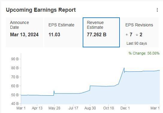 5 Stocks With Overwhelming 80%+ Buy Ratings for Continued Outperformance