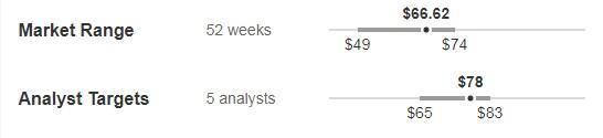 5 Stocks With Overwhelming 80%+ Buy Ratings for Continued Outperformance