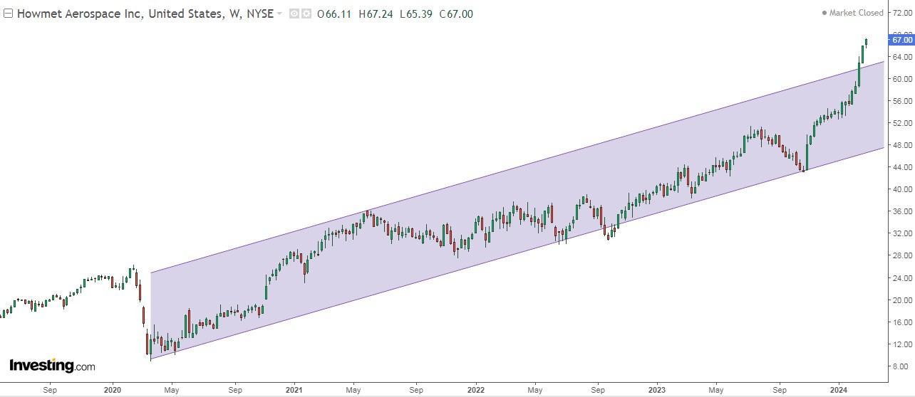 5 Stocks With Overwhelming 80%+ Buy Ratings for Continued Outperformance