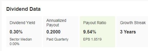 5 Stocks With Overwhelming 80%+ Buy Ratings for Continued Outperformance