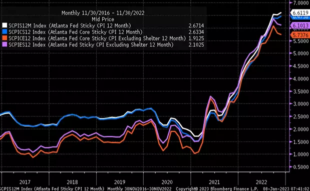 6 Monster Stock Market Predictions for the All-Important CPI Week