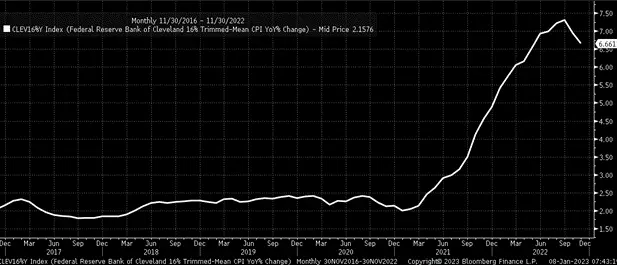 6 Monster Stock Market Predictions for the All-Important CPI Week