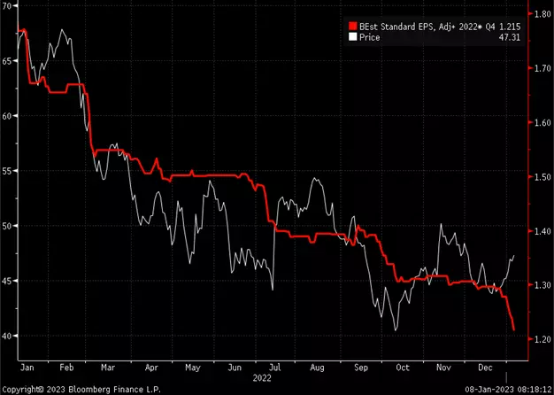 6 Monster Stock Market Predictions for the All-Important CPI Week