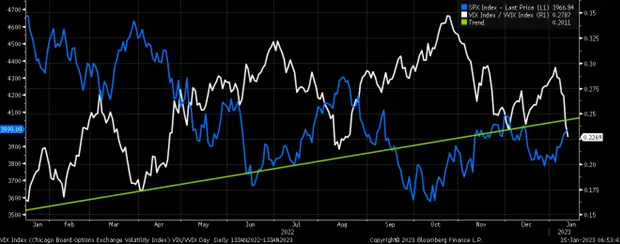 6 Monster Stock Market Predictions for the Week