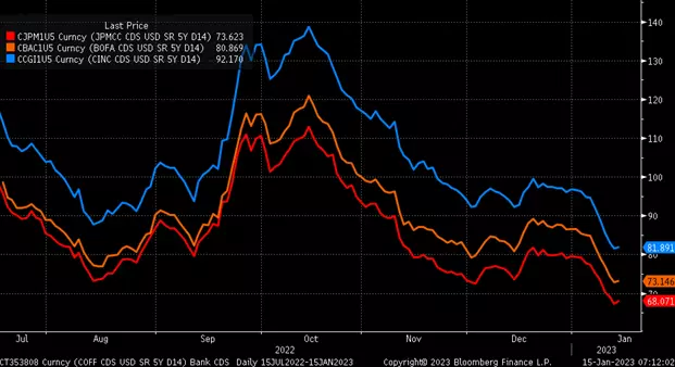 6 Monster Stock Market Predictions for the Week