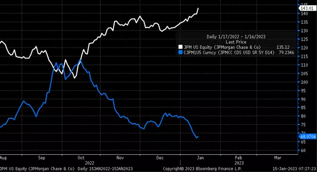 6 Monster Stock Market Predictions for the Week