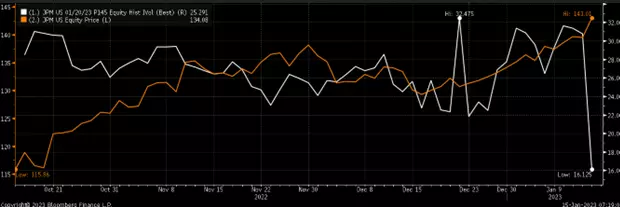 6 Monster Stock Market Predictions for the Week