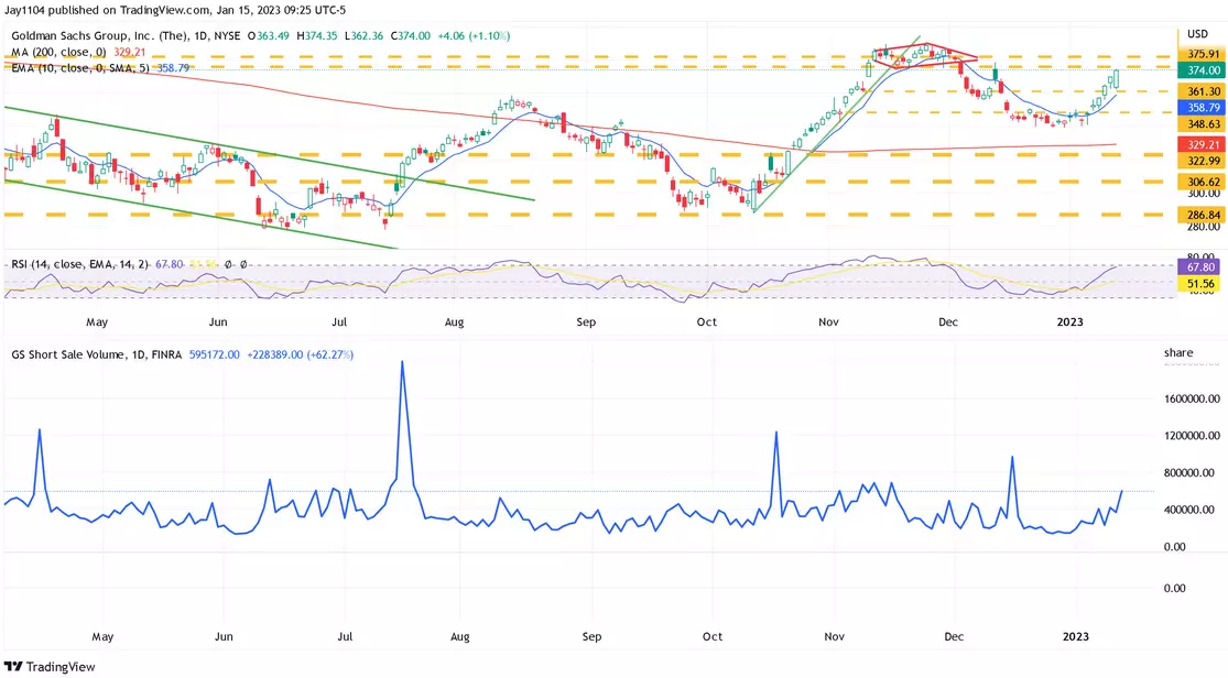 6 Monster Stock Market Predictions for the Week