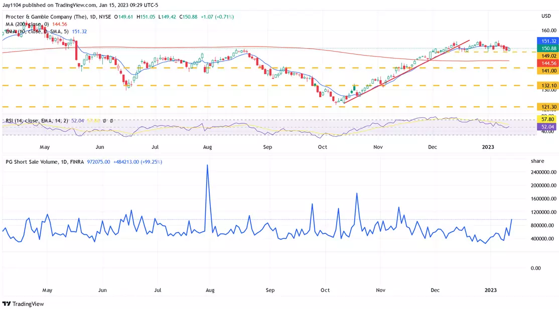 6 Monster Stock Market Predictions for the Week