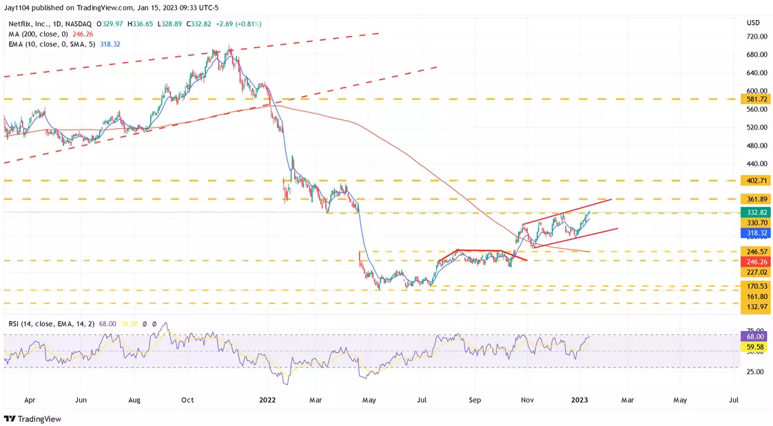 6 Monster Stock Market Predictions for the Week