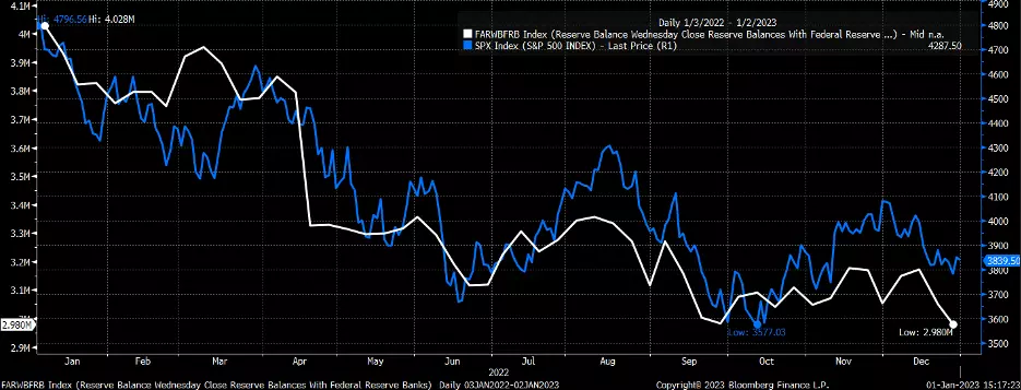 7 Monster Stock Market Predictions for the First Week of the Year