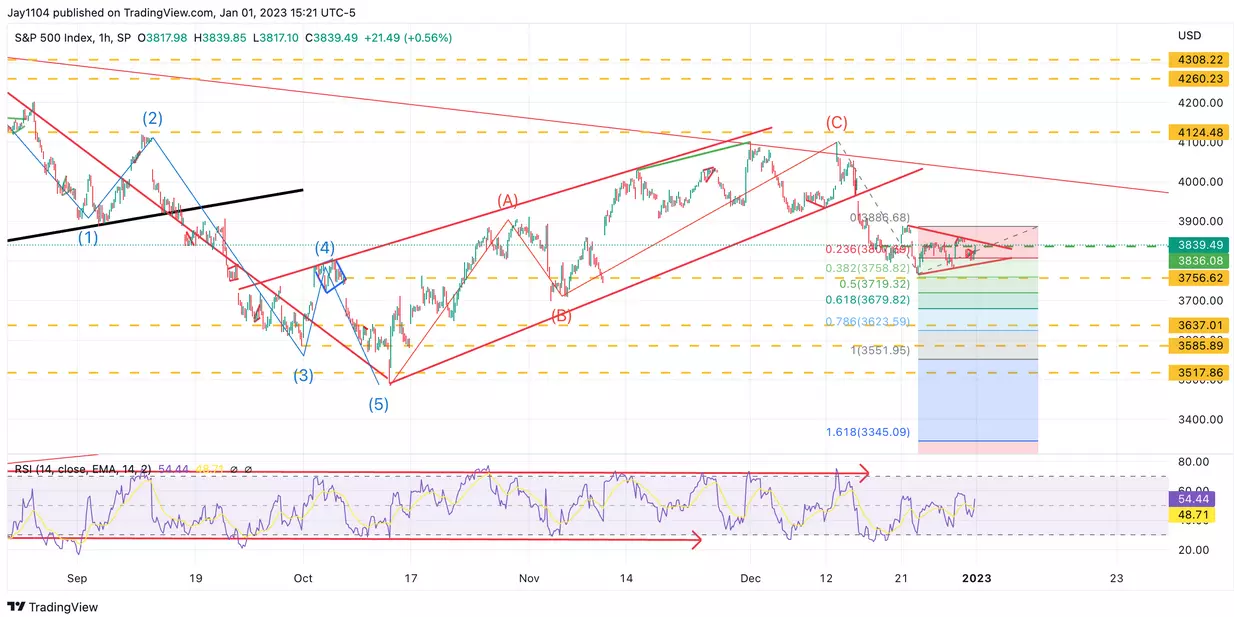 7 Monster Stock Market Predictions for the First Week of the Year