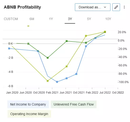 Airbnb Earnings May Show Its Stock Is A Bargain After 30% Plunge