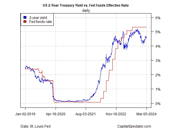 All Eyes on Powell: Can Upcoming Testimony Shift Rate-Cut Expectations?