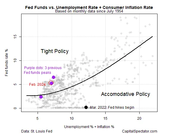 All Eyes on Powell: Can Upcoming Testimony Shift Rate-Cut Expectations?