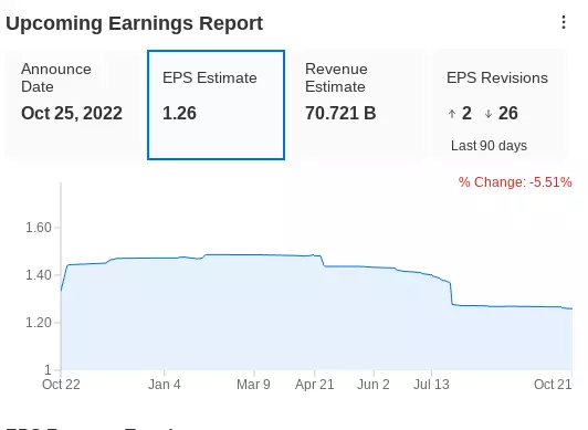 Alphabet: Any Post-Earnings Weakness Is An Opportunity For Long-Term Investors