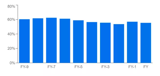 Alphabet Stock Is a Buy as Big Tech Bounces Back