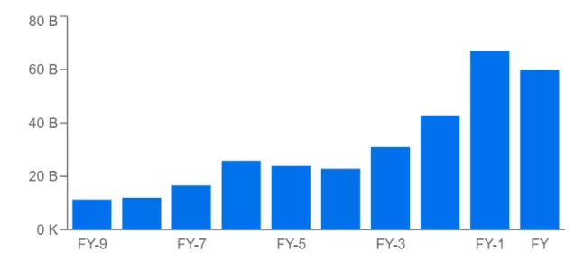 Alphabet Stock Is a Buy as Big Tech Bounces Back