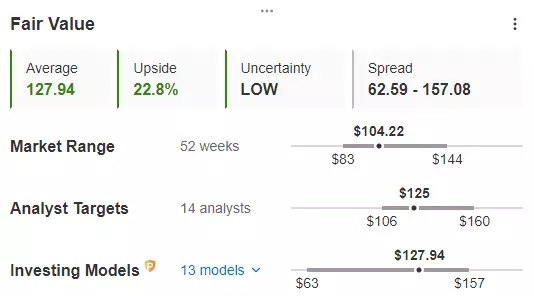 Alphabet Stock Is a Buy as Big Tech Bounces Back