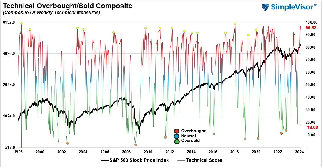 An Entire Market Chasing One Stock - Can It End Well?