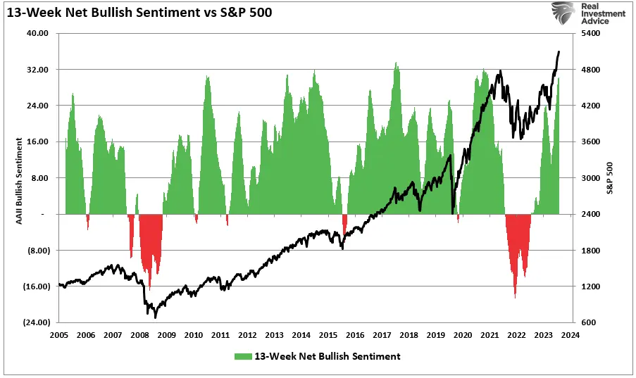 An Entire Market Chasing One Stock - Can It End Well?