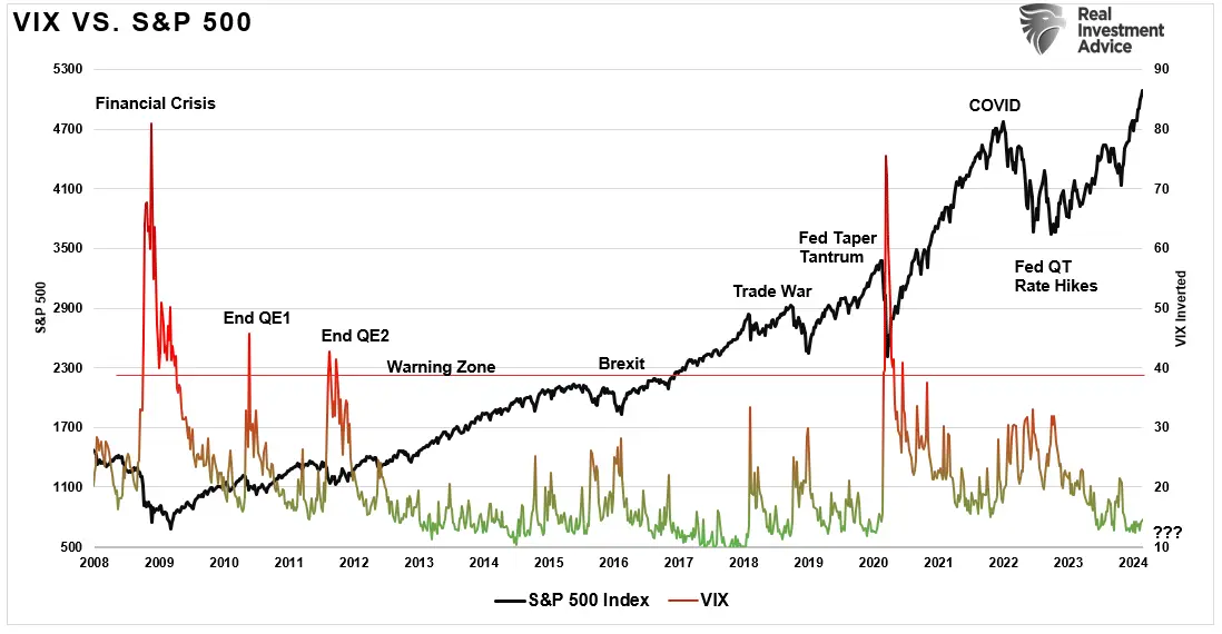 An Entire Market Chasing One Stock - Can It End Well?