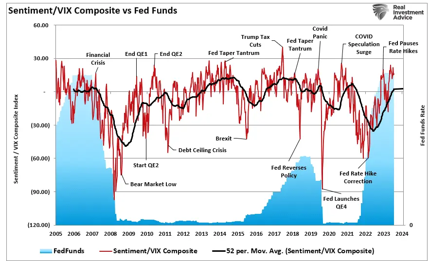 An Entire Market Chasing One Stock - Can It End Well?