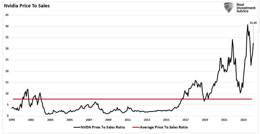 An Entire Market Chasing One Stock - Can It End Well?