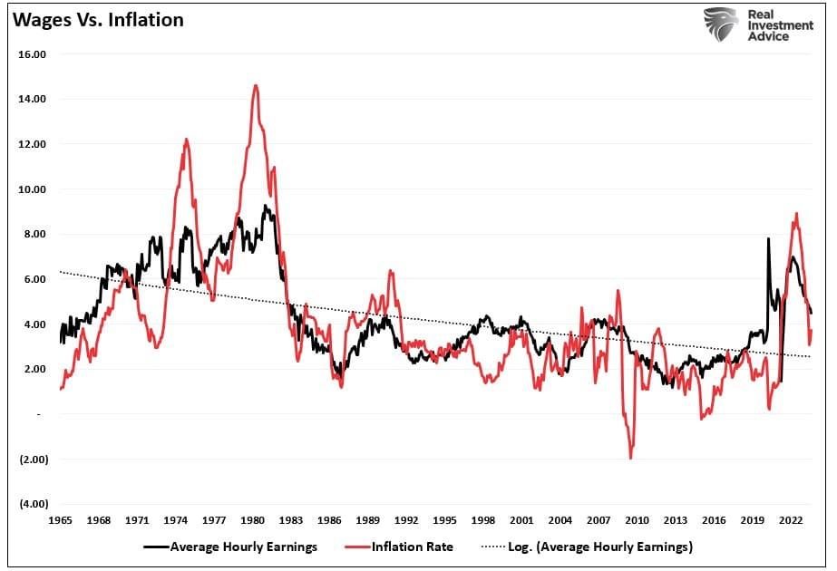 Are We in for a Repeat of the 70s Inflation Nightmare?