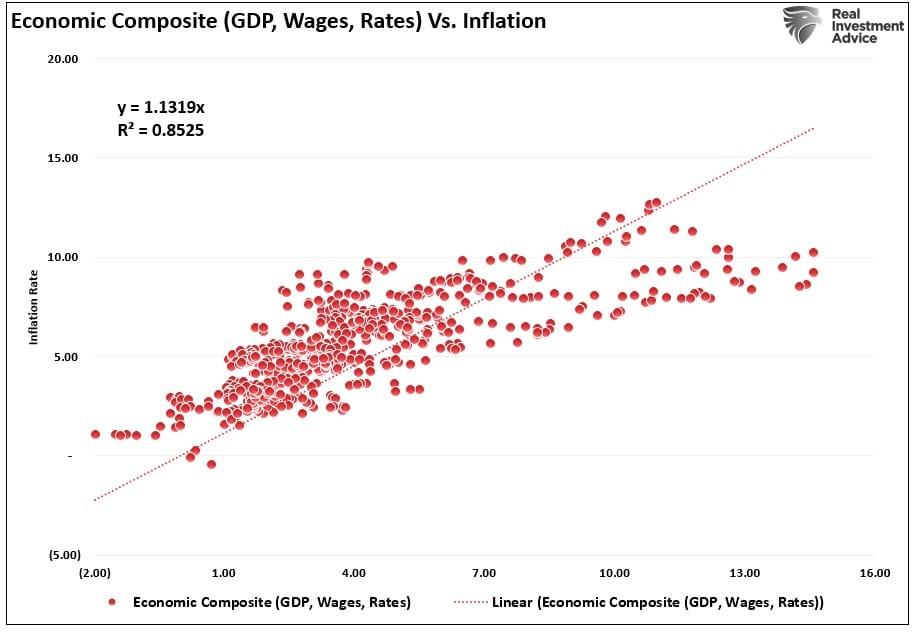 Are We in for a Repeat of the 70s Inflation Nightmare?