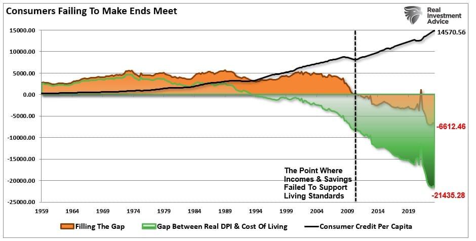 Are We in for a Repeat of the 70s Inflation Nightmare?