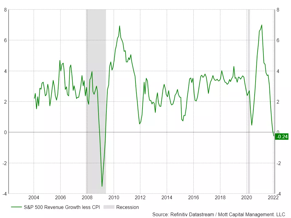 As Inflation Kills Growth, A Stock Pickers Market Emerges